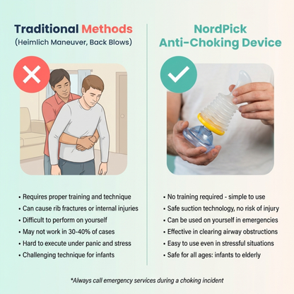 BreathRelief™ Anti-Choking Device